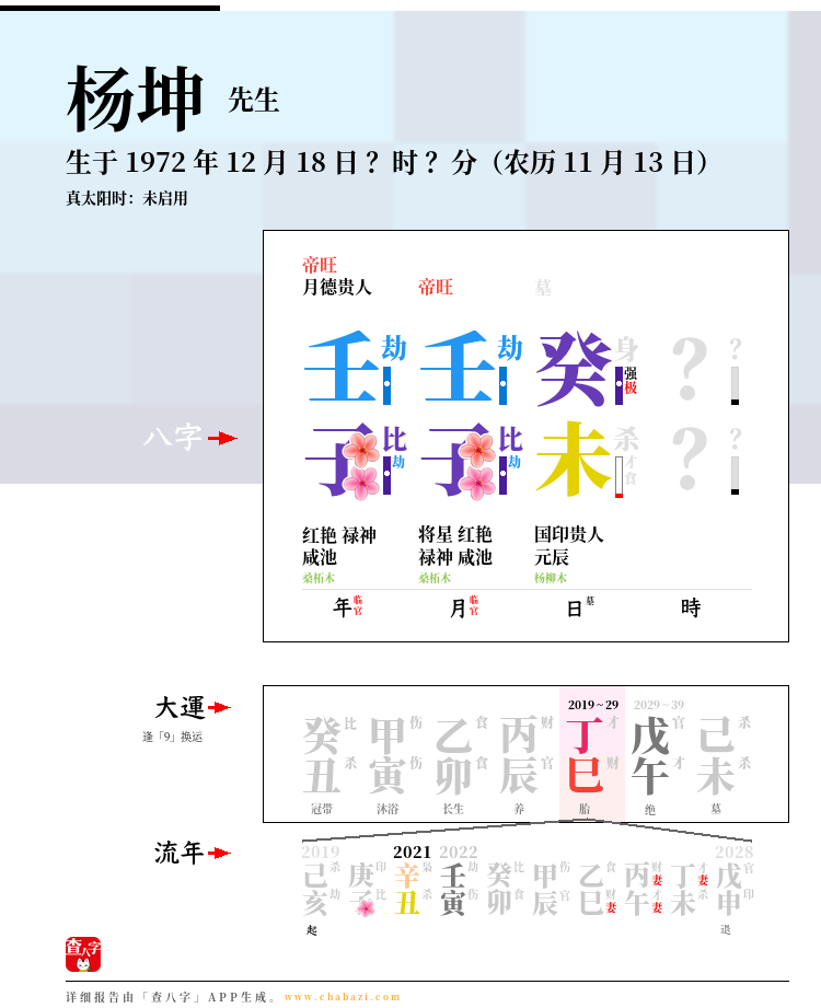 杨坤的出生日期生辰八字分析