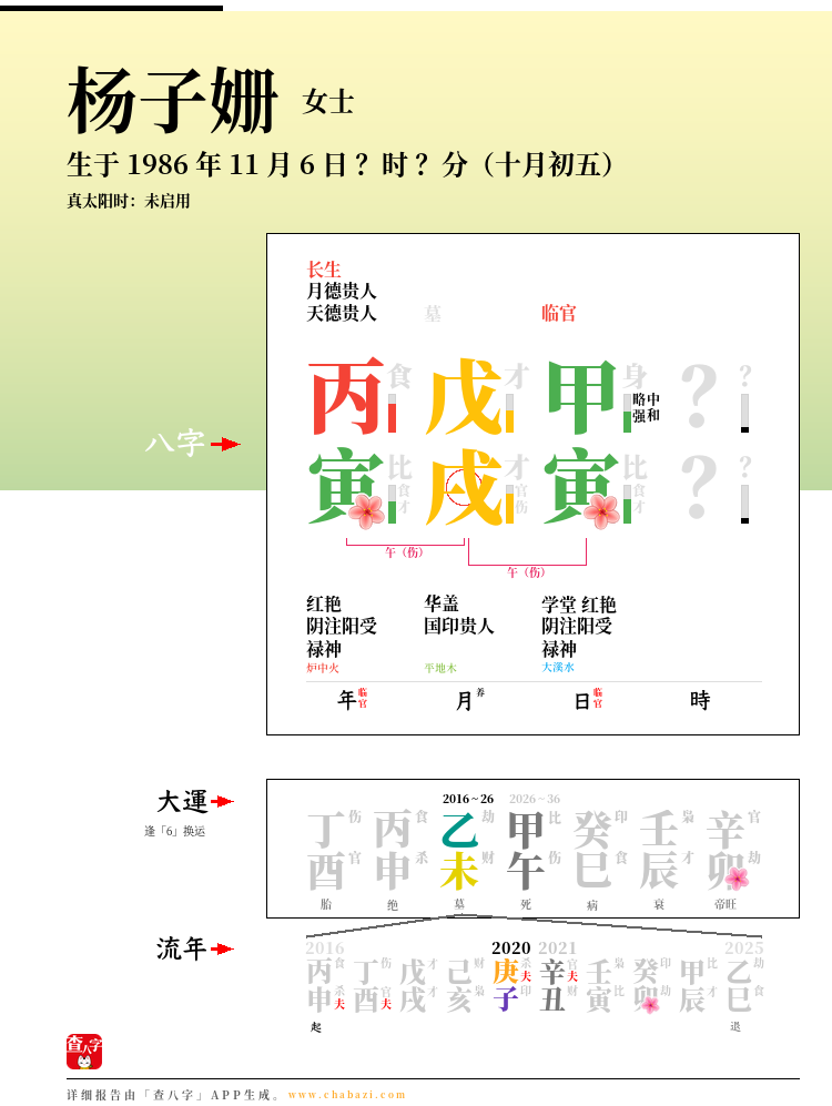 杨子姗的出生日期生辰八字分析