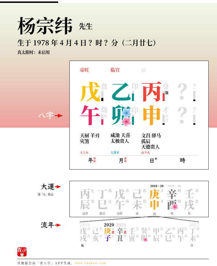 杨宗纬的出生日期生辰八字分析