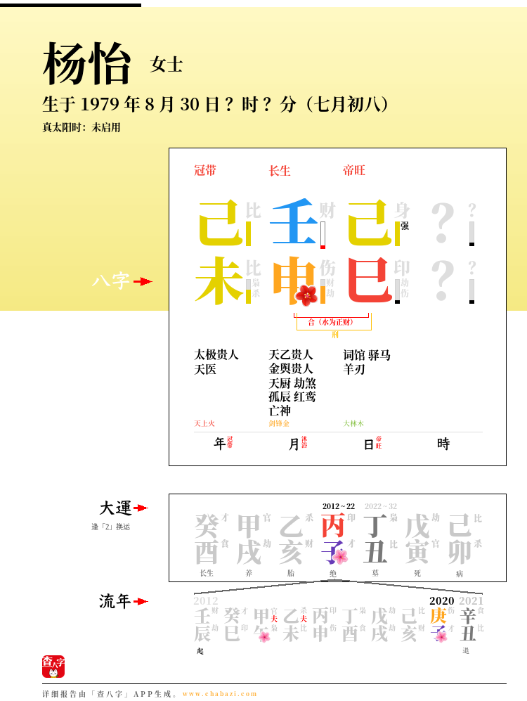 杨怡的出生日期生辰八字分析
