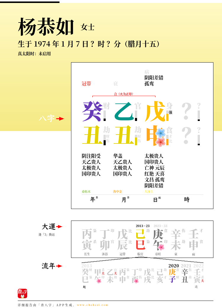 杨恭如的出生日期生辰八字分析