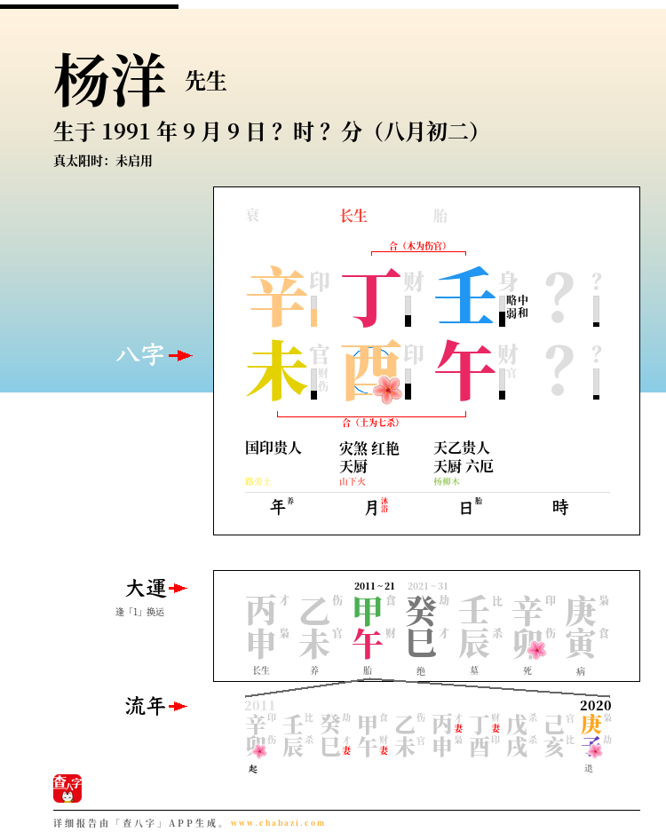 杨洋的出生日期生辰八字分析