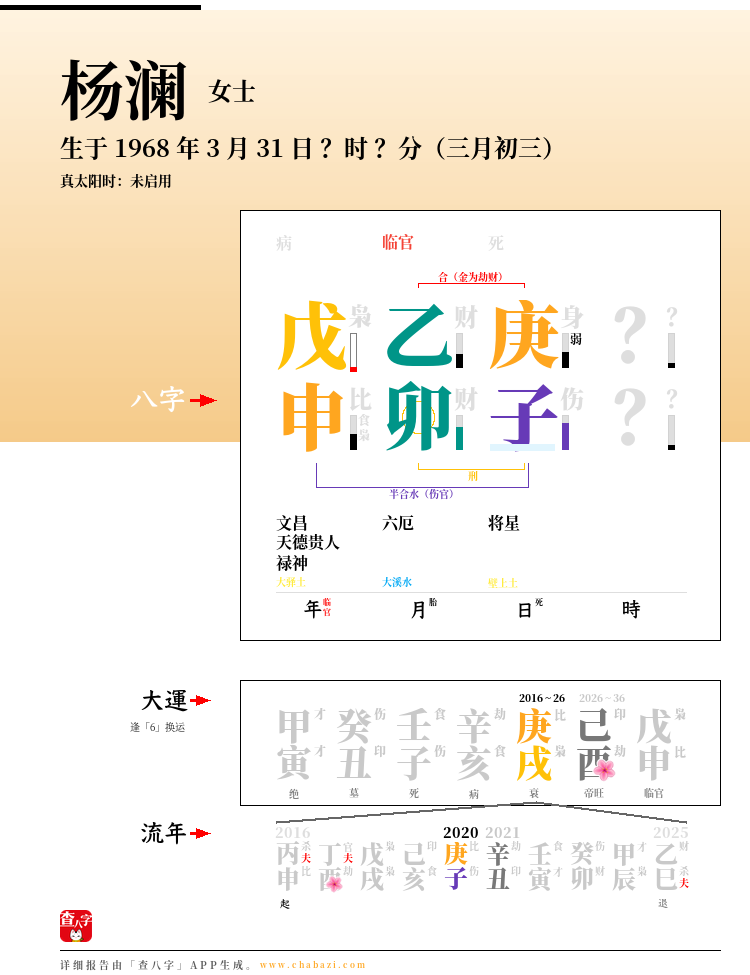 杨澜的出生日期生辰八字分析