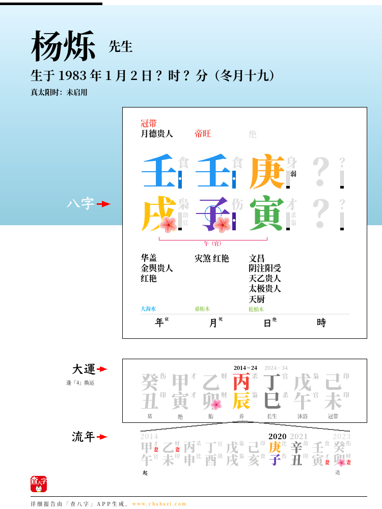 杨烁的出生日期生辰八字分析