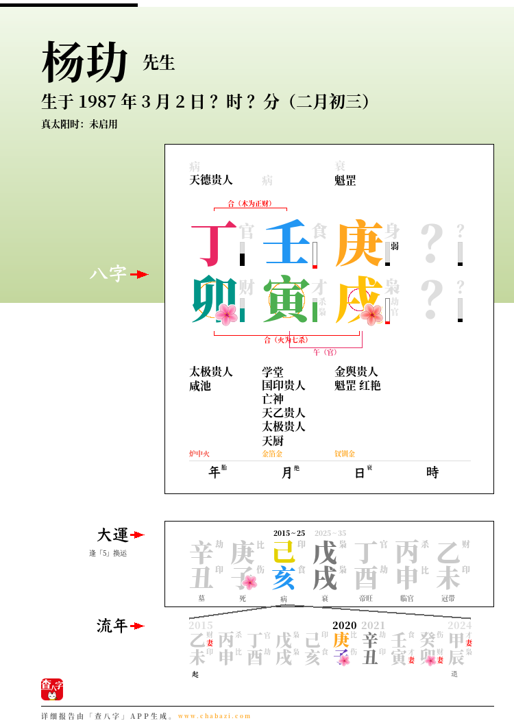 杨玏的出生日期生辰八字分析