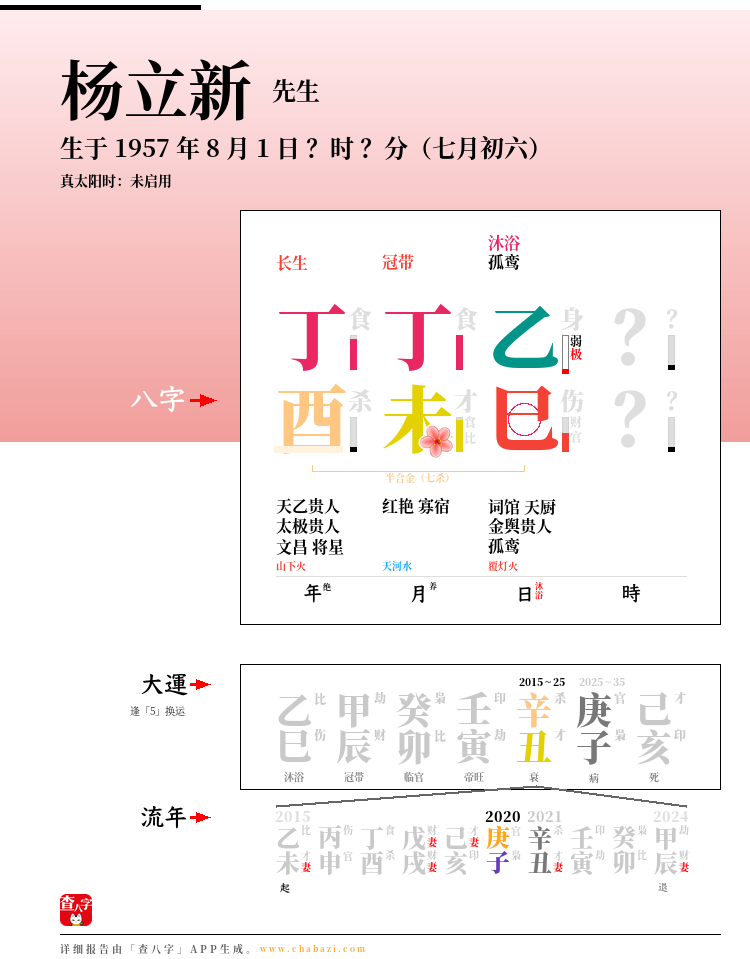 杨立新的出生日期生辰八字分析