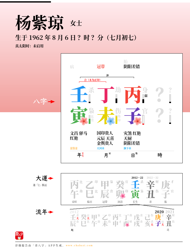 杨紫琼的出生日期生辰八字分析