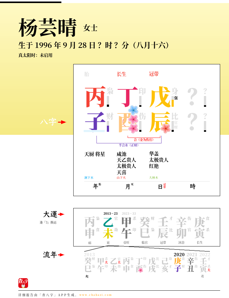 杨芸晴的出生日期生辰八字分析