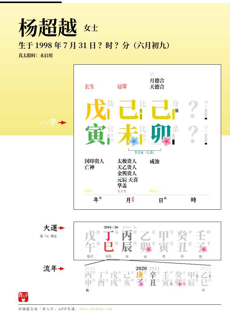 杨超越的出生日期生辰八字分析