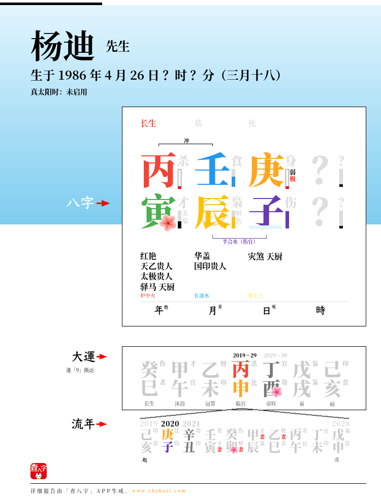 杨迪的出生日期生辰八字分析