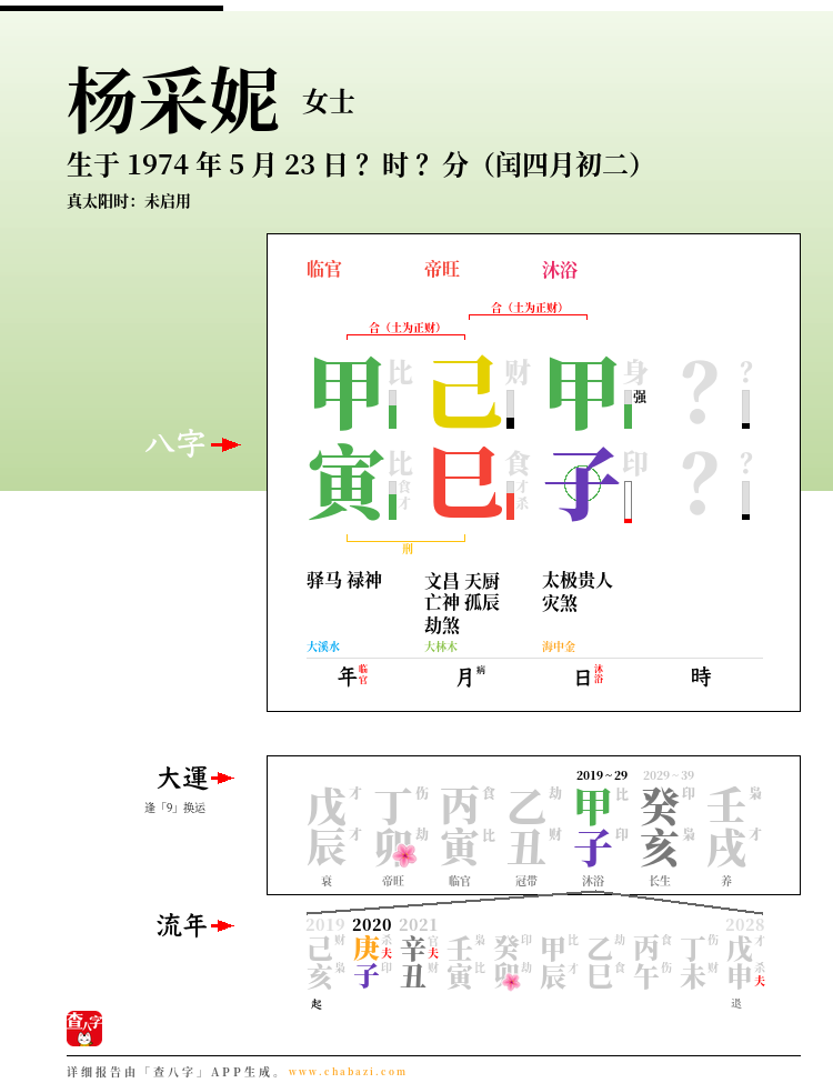 杨采妮的出生日期生辰八字分析