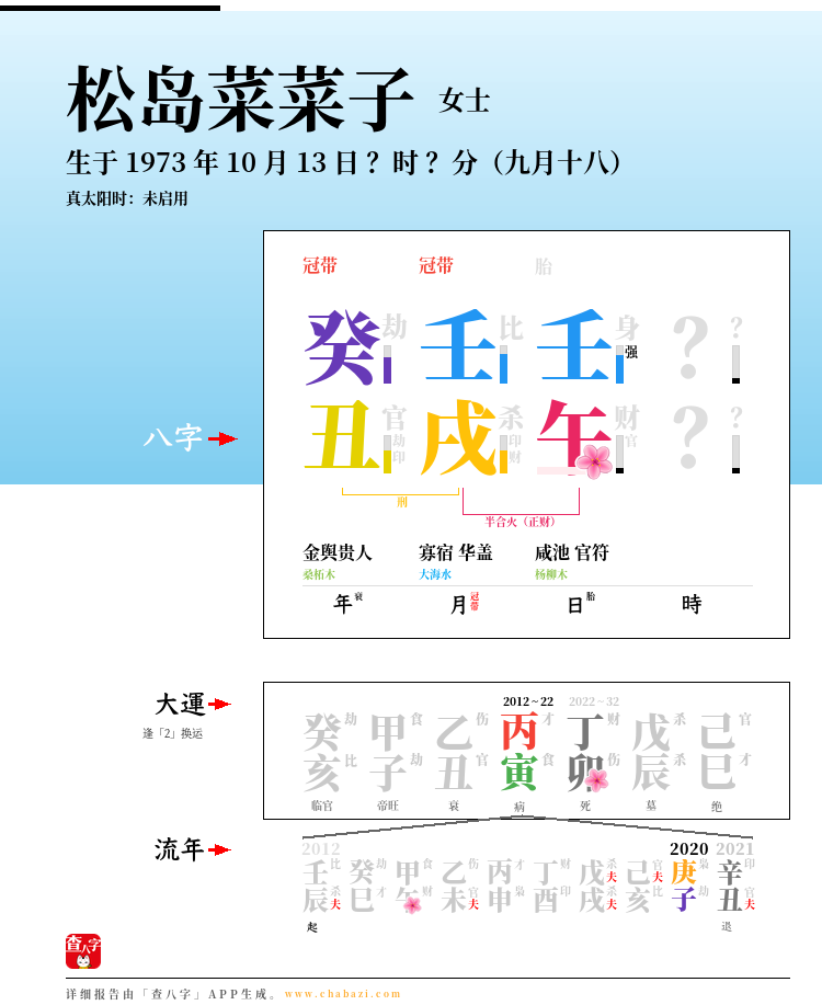 松岛菜菜子的出生日期生辰八字分析