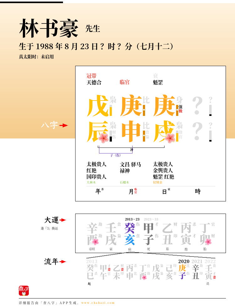 林书豪的出生日期生辰八字分析