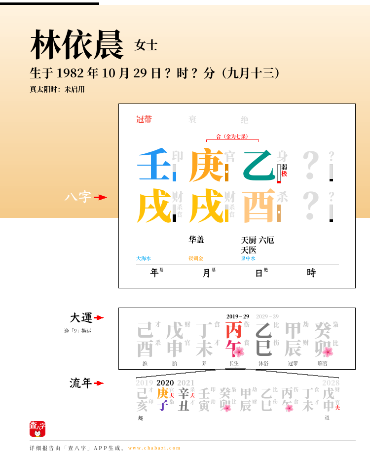 林依晨的出生日期生辰八字分析