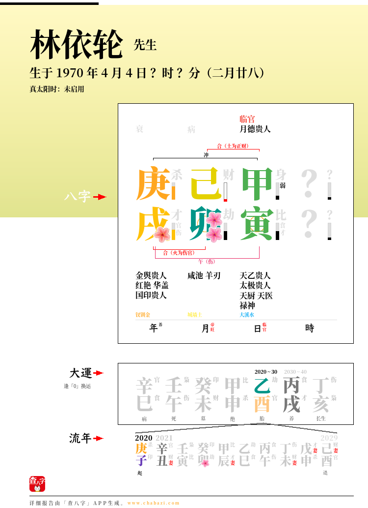 林依轮的出生日期生辰八字分析