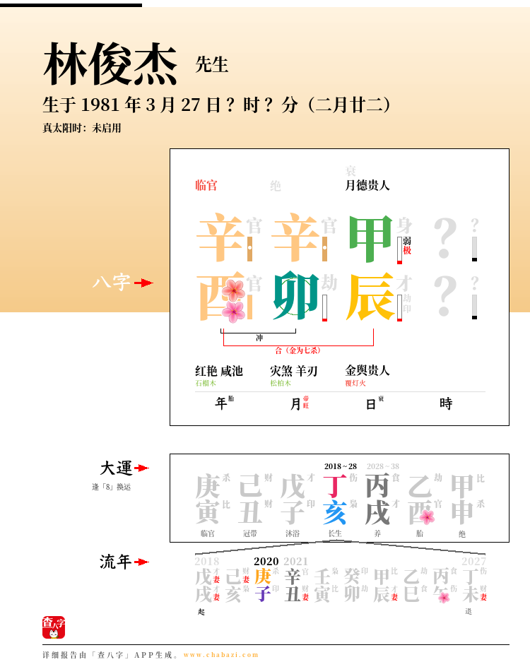 林俊杰的出生日期生辰八字分析