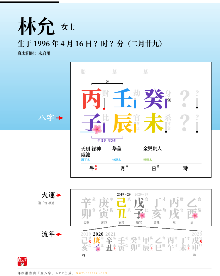 林允的出生日期生辰八字分析