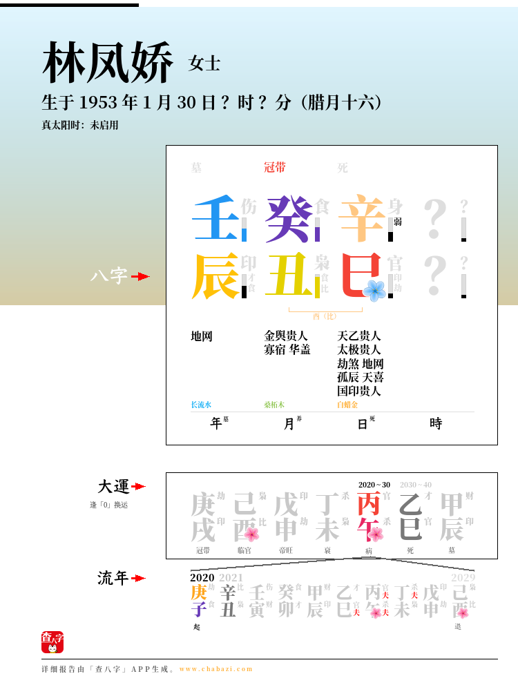 林凤娇的出生日期生辰八字分析