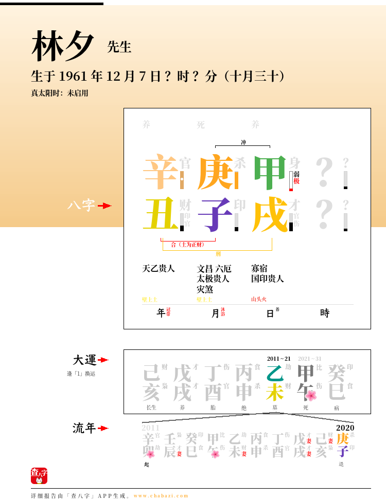 林夕的出生日期生辰八字分析