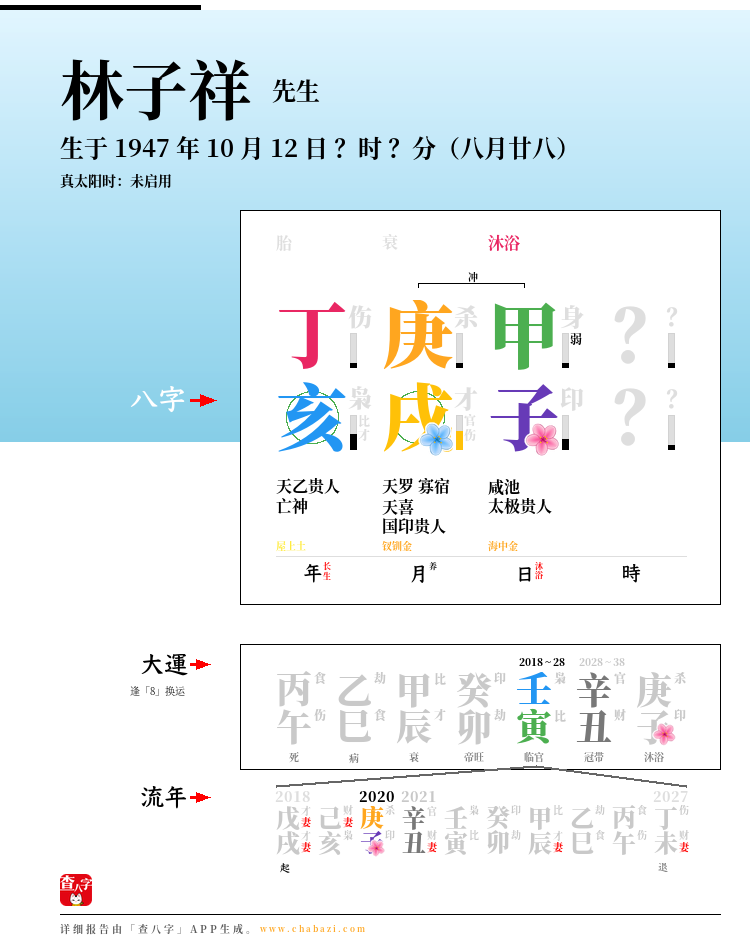林子祥的出生日期生辰八字分析