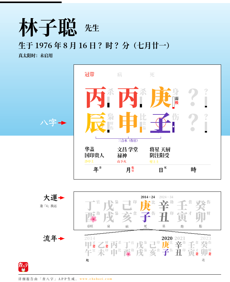 林子聪的出生日期生辰八字分析