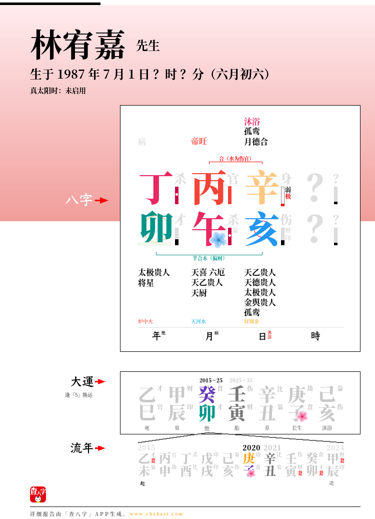 林宥嘉的出生日期生辰八字分析
