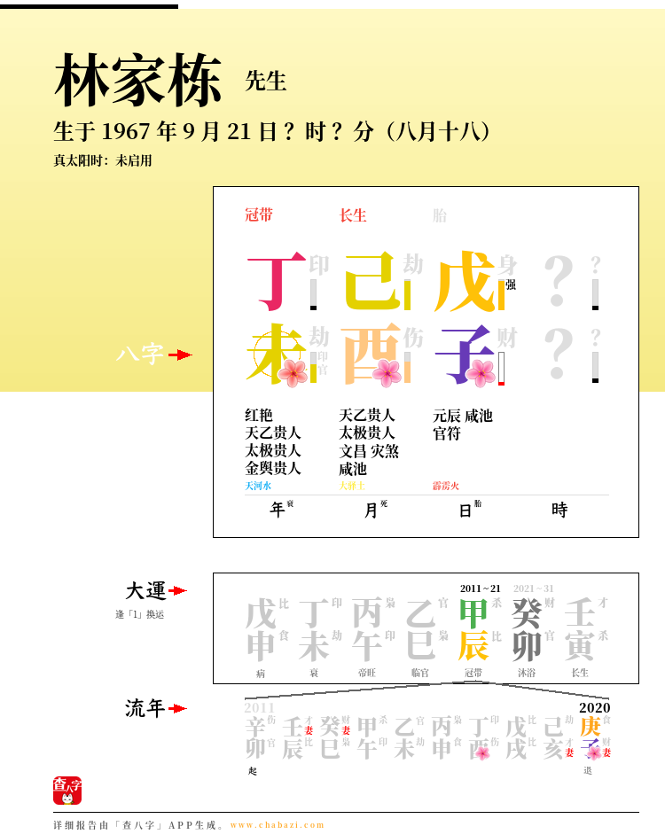 林家栋的出生日期生辰八字分析