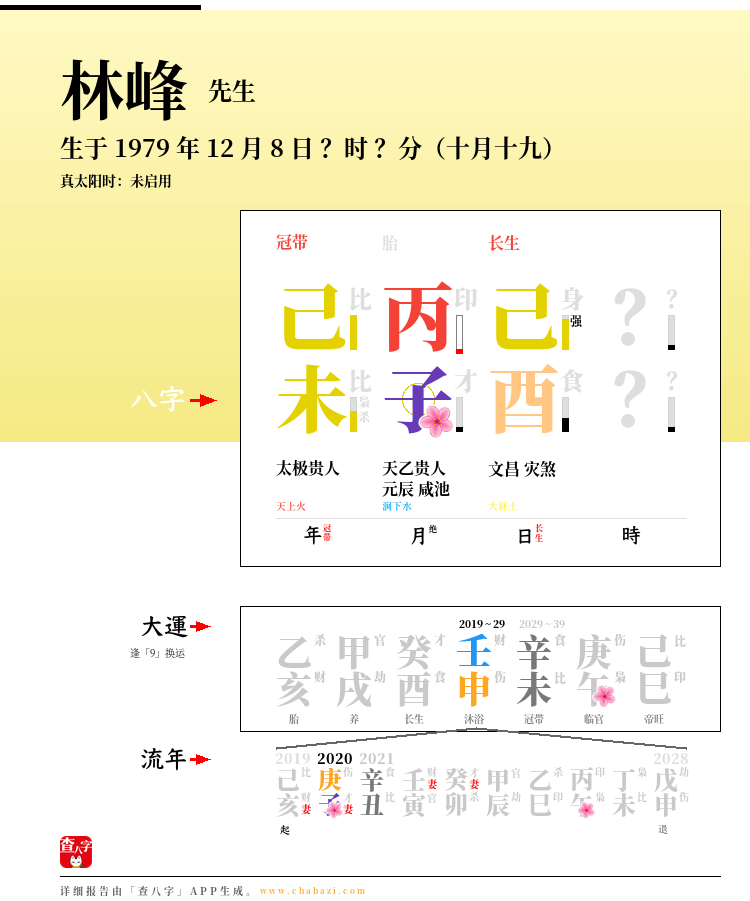 林峰的出生日期生辰八字分析