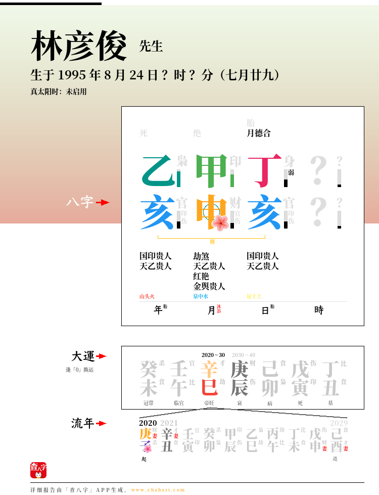 林彦俊的出生日期生辰八字分析