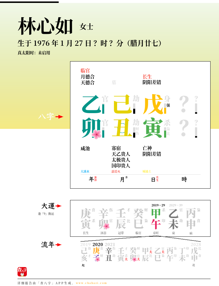 林心如的出生日期生辰八字分析