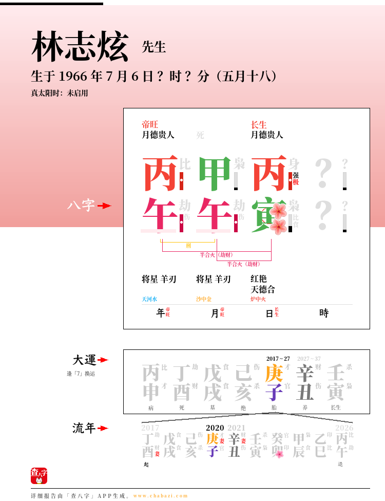 林志炫的出生日期生辰八字分析