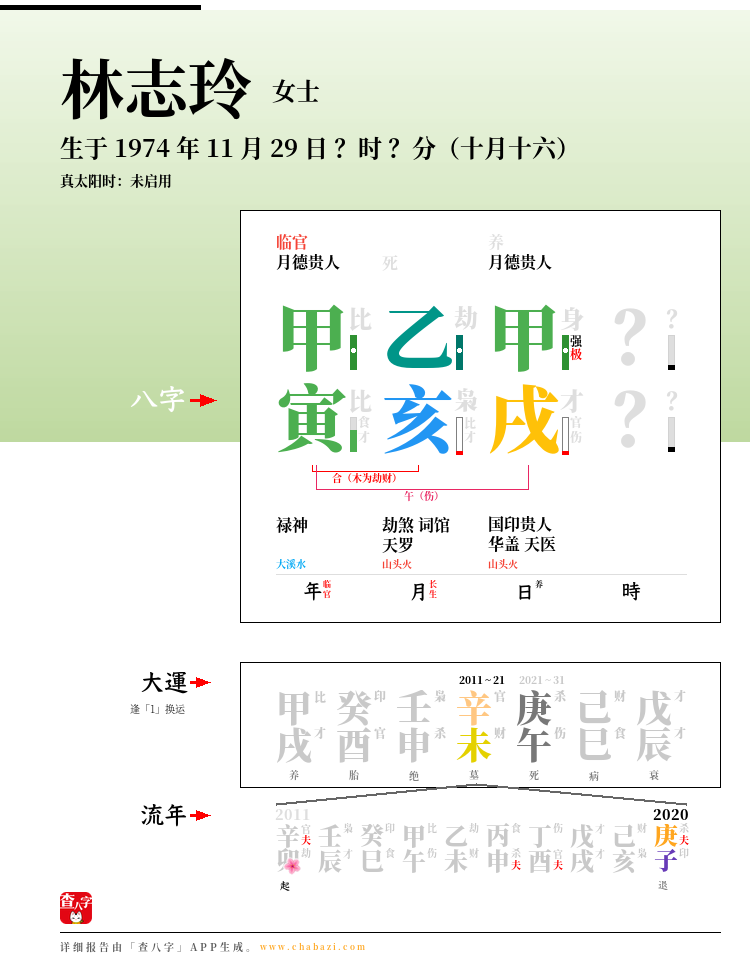 林志玲的出生日期生辰八字分析