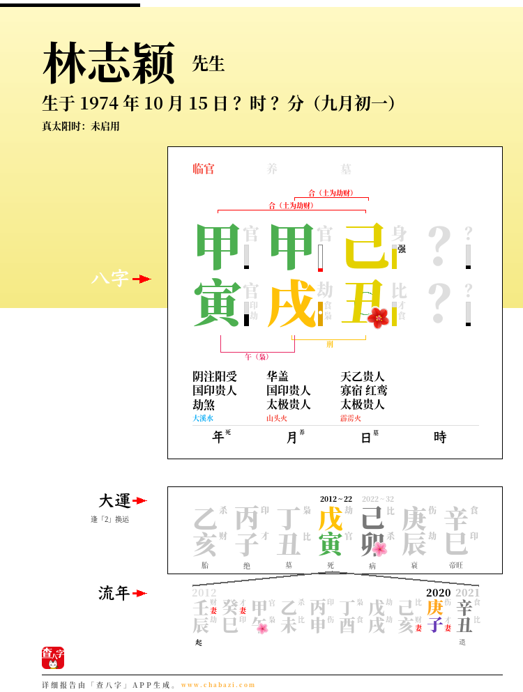 林志颖的出生日期生辰八字分析