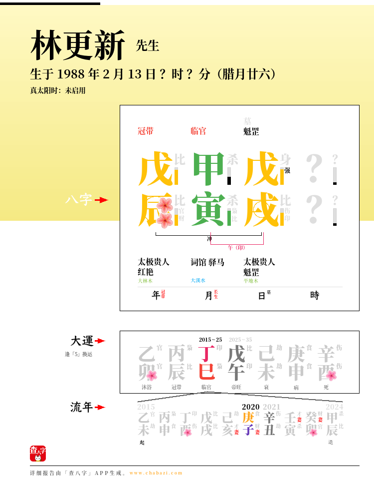 林更新的出生日期生辰八字分析