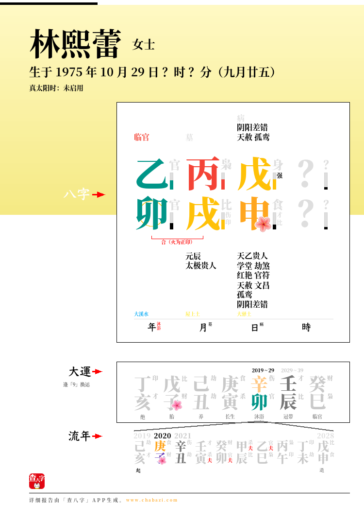 林熙蕾的出生日期生辰八字分析