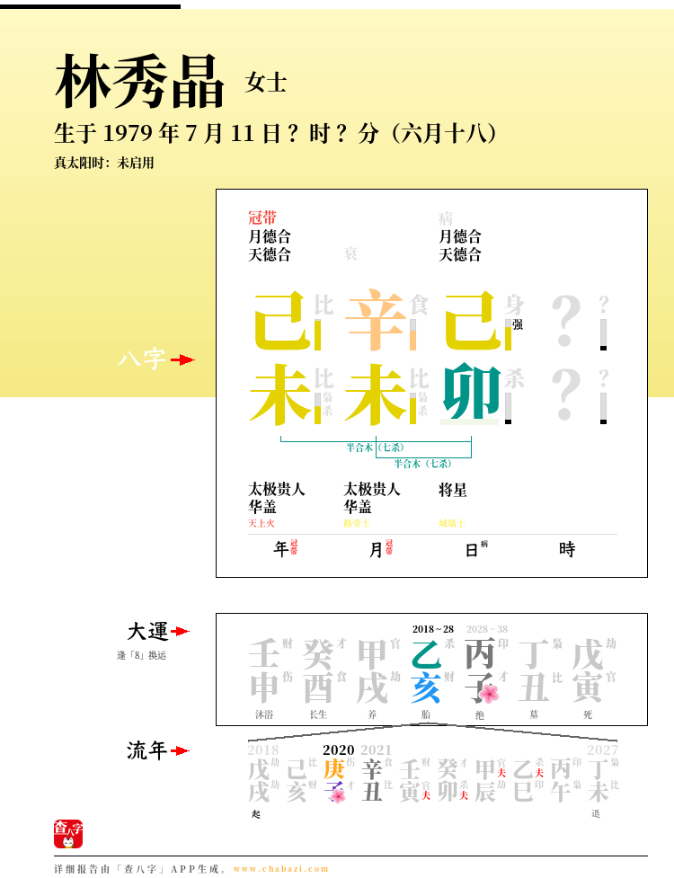 林秀晶的出生日期生辰八字分析
