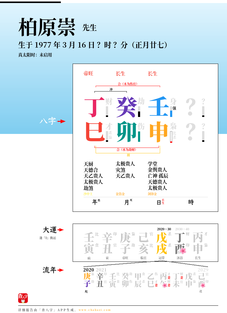 柏原崇的出生日期生辰八字分析