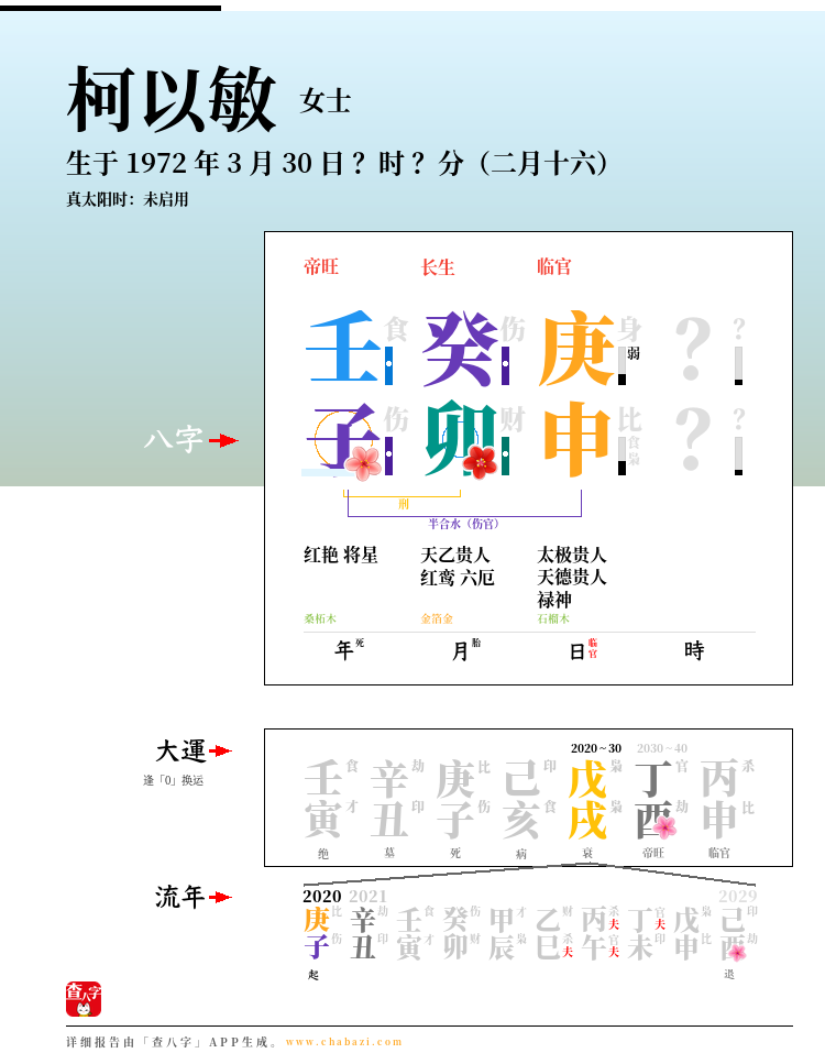 柯以敏的出生日期生辰八字分析