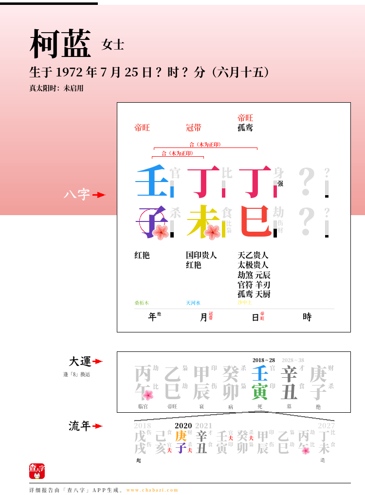 柯蓝的出生日期生辰八字分析