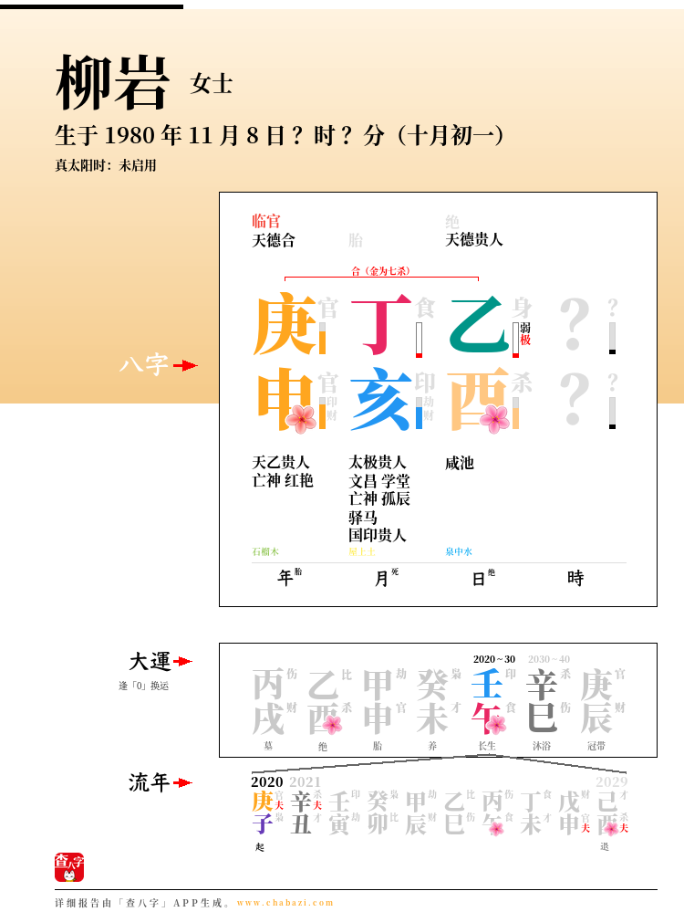 柳岩的出生日期生辰八字分析