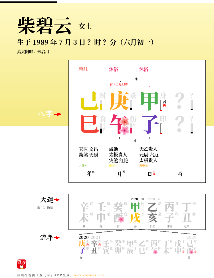 柴碧云的出生日期生辰八字分析
