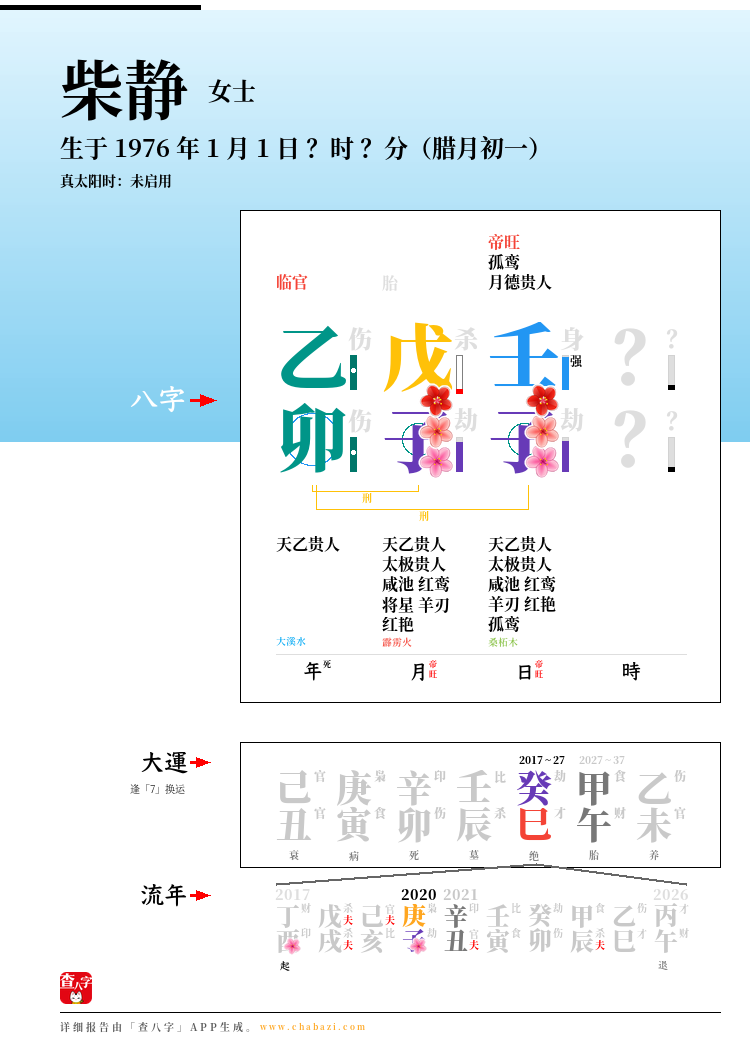柴静的出生日期生辰八字分析