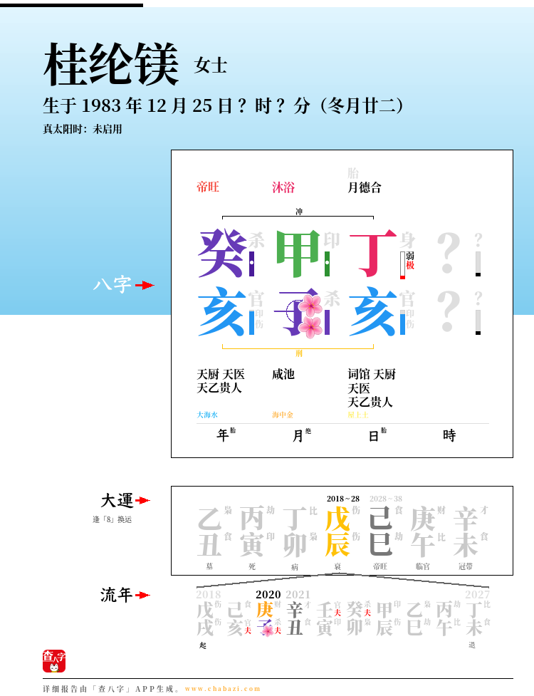 桂纶镁的出生日期生辰八字分析