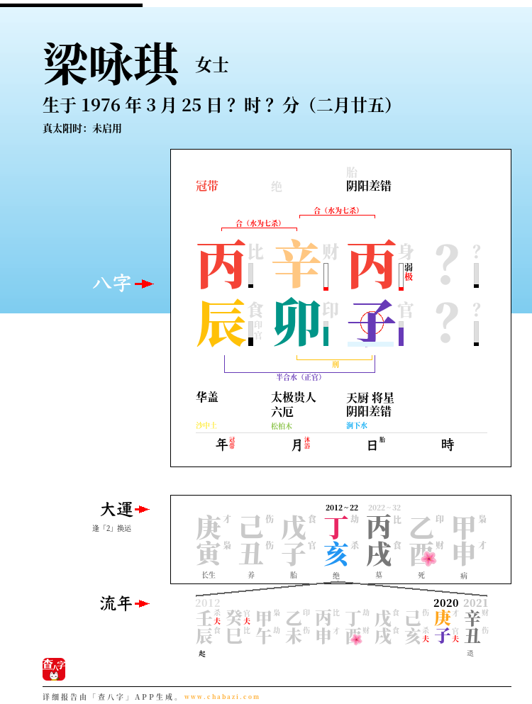 梁咏琪的出生日期生辰八字分析