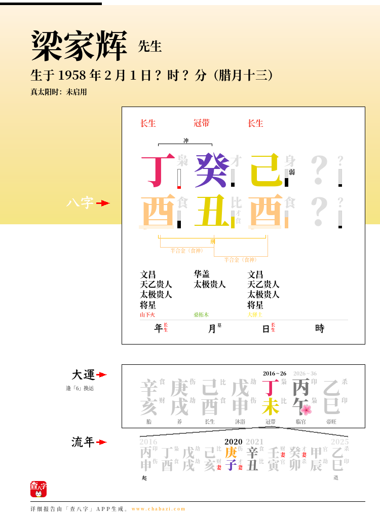 梁家辉的出生日期生辰八字分析