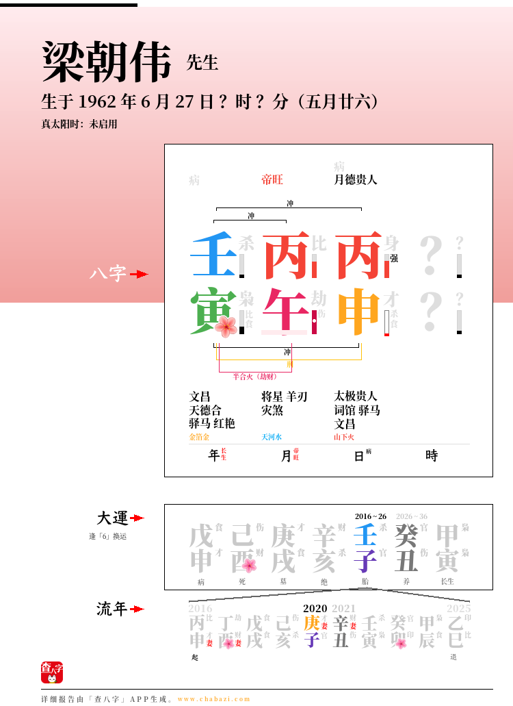 梁朝伟的出生日期生辰八字分析