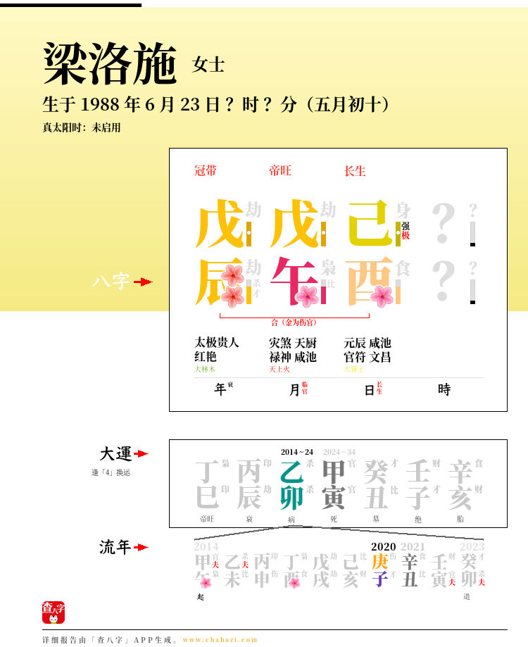 梁洛施的出生日期生辰八字分析