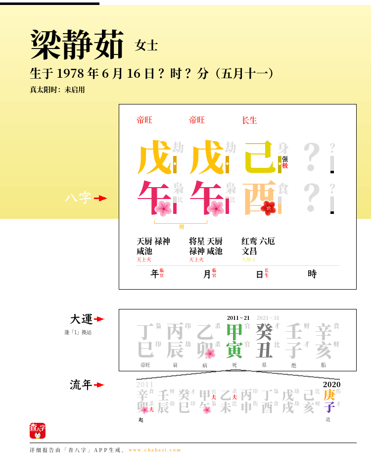 梁静茹的出生日期生辰八字分析
