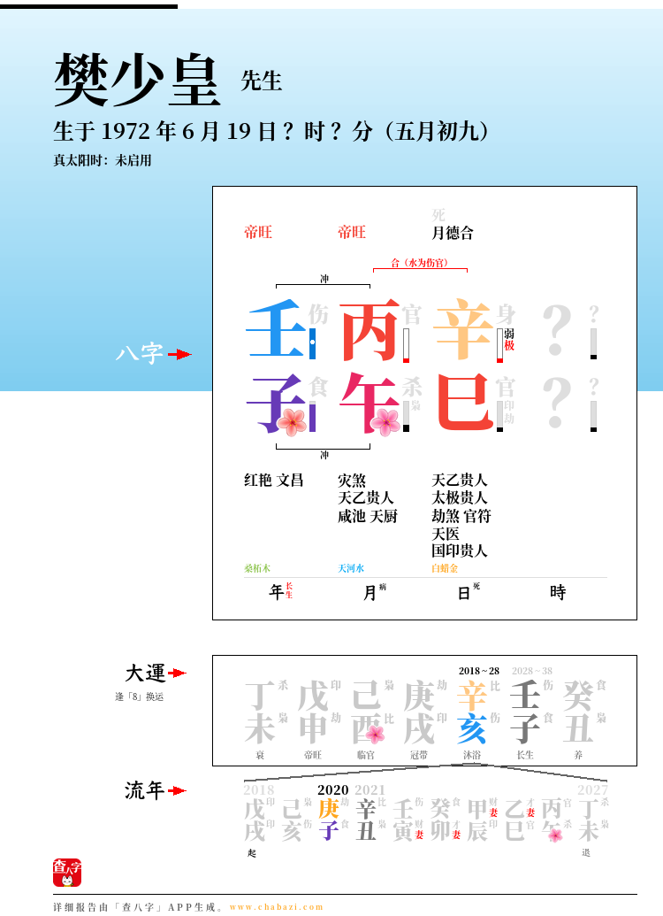 樊少皇的出生日期生辰八字分析