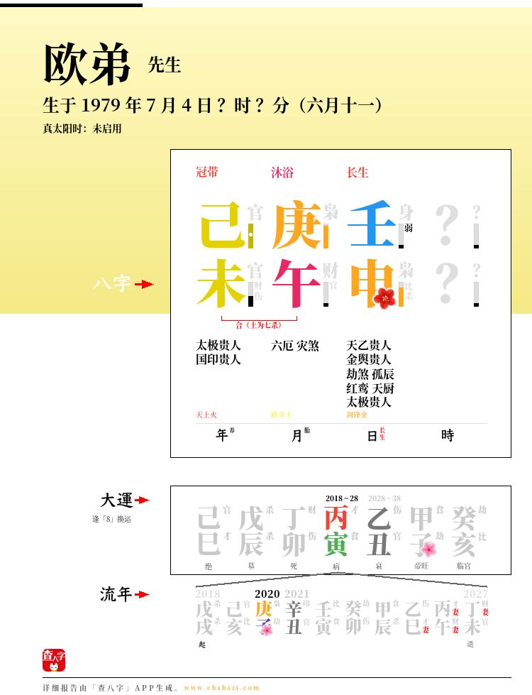 欧弟的出生日期生辰八字分析